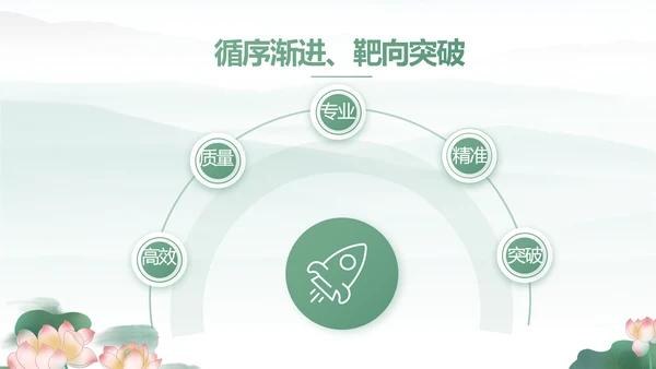 清风廉韵廉政诗歌朗诵工作总结PPT