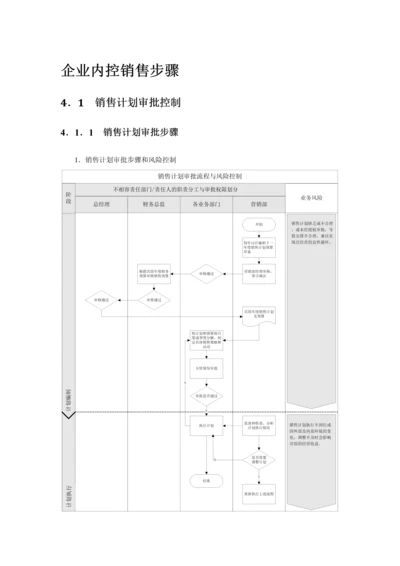 企业内控销售流程培训知识模板.docx