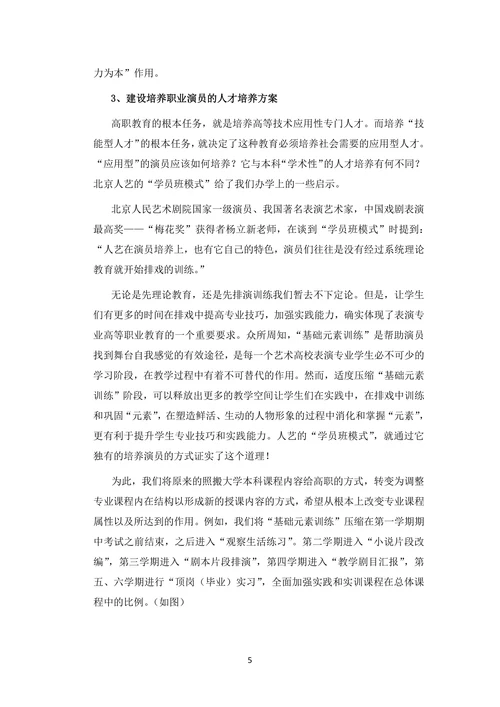建立表演艺术专业综合实践教学体系