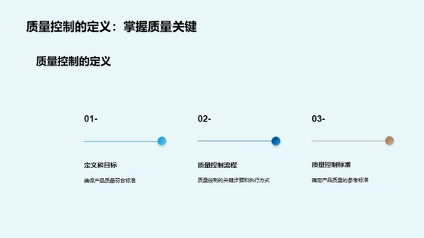 生物药品：质量与合规