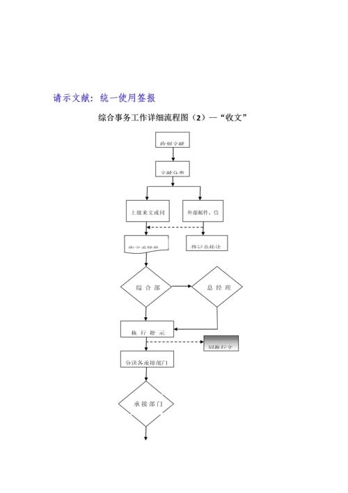 综合部工作流程图.docx