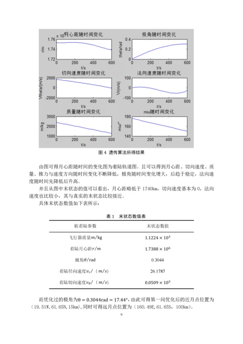 嫦娥三号软着陆轨道设计与控制策略.docx