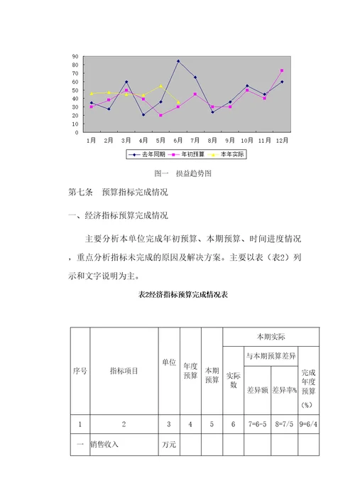 公司财务分析办法DOC44页