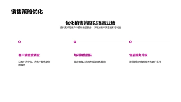 提升家居销售报告PPT模板