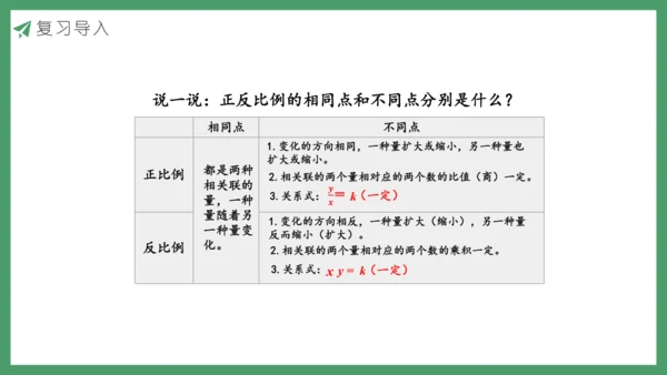 新人教版数学六年级下册4.4整理和复习课件