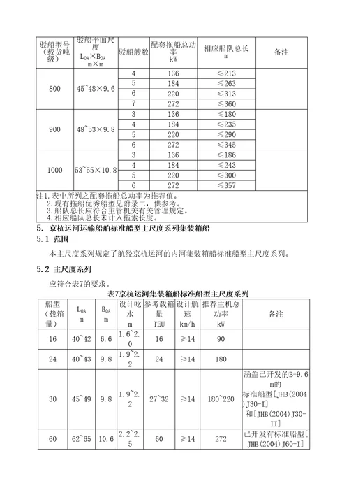 京杭运河运输船舶标准船型主尺度系列