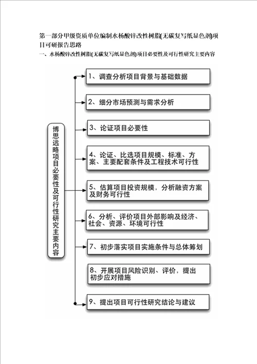 甲级单位编制水杨酸锌改性树脂无碳复写纸显色剂项目可行性报告立项可研贷款用地2013案例设计方案