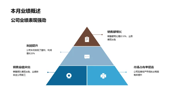 房产业绩全面解读