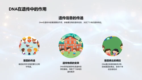解码DNA秘密