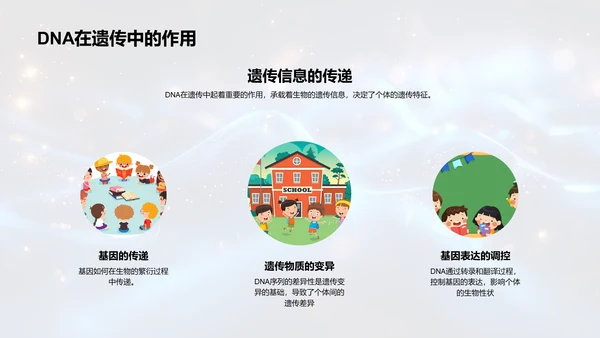 解码DNA秘密