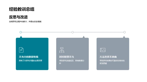 本科生的学术之旅