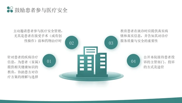 深青色简约形状叠压住院患者的安全管理医务培训PPT模板医疗