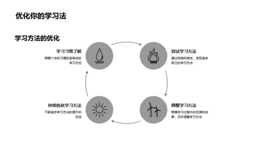 学习方法与效率提升