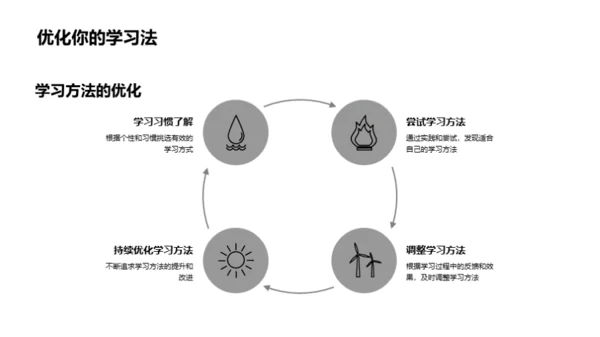 学习方法与效率提升