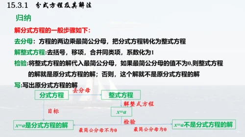 人教版数学八年级上册15.3.1  分式方程及其解法课件（共24张PPT）
