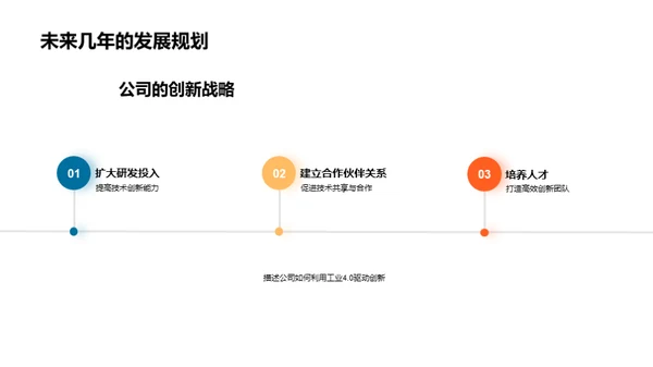 工业4.0时代的投资策略