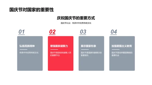 国庆节文化礼仪讲座PPT模板
