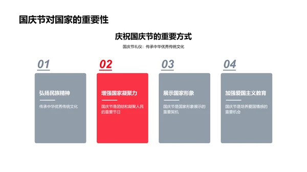 国庆节文化礼仪讲座PPT模板
