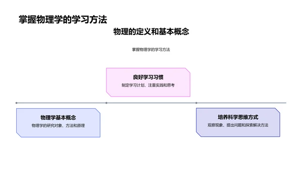 物理知识讲座PPT模板