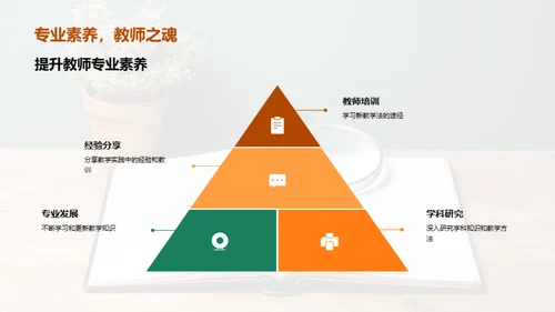 探索新教学法