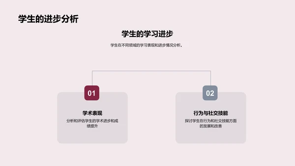 四年级家校合作报告PPT模板