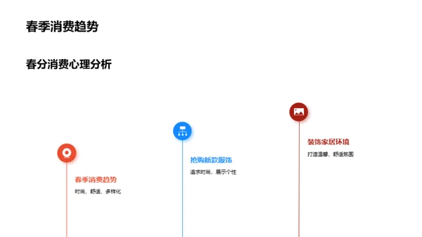 春分节气营销分析