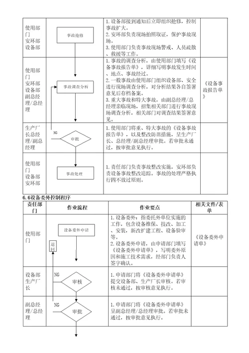 生产设备控制程序