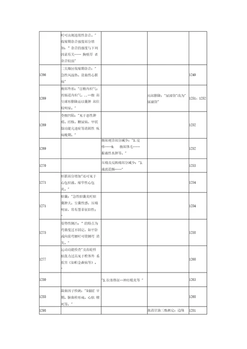 2015年中西医执业医师考试大纲诊断学基础