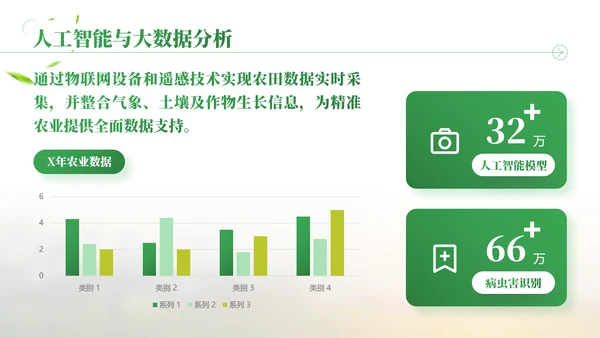 绿色商务风智慧农业项目汇报总结PPT模板
