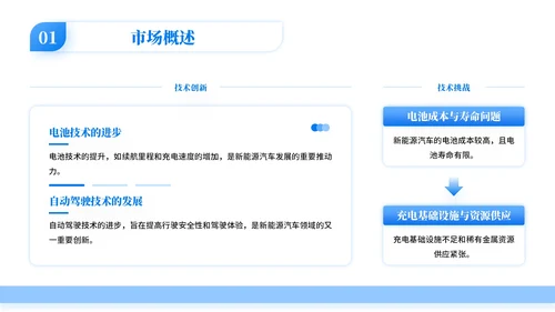 蓝色学术风新能源汽车的市场前景PPT模板
