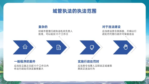 大气实拍展板风城市管理城管执法程序教育宣传培训PPT