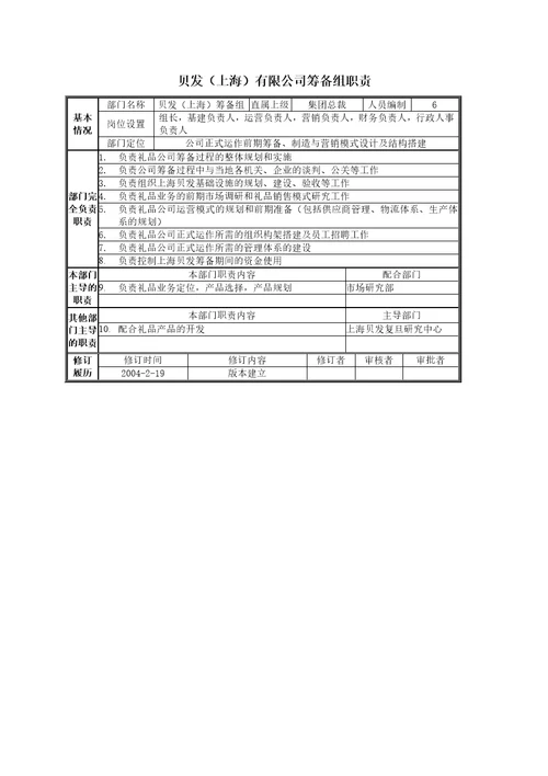 上海有限公司筹备组策划说明