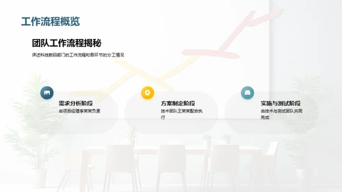 探索卓越团队之路