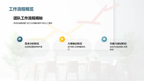 探索卓越团队之路
