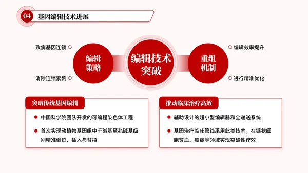 红色简约风技术创新研发文献汇报PPT模板