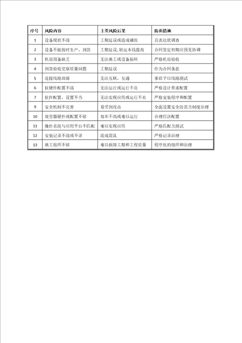 无线网络工程施工管理及技术方案