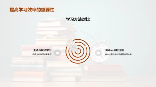 高效学习的策略和方法