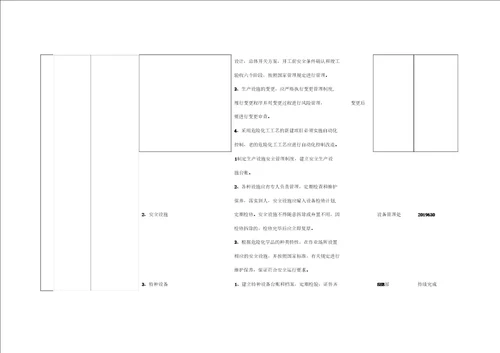 二级安全生产标准化建设方案