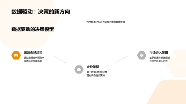 掌控数据 掌控未来