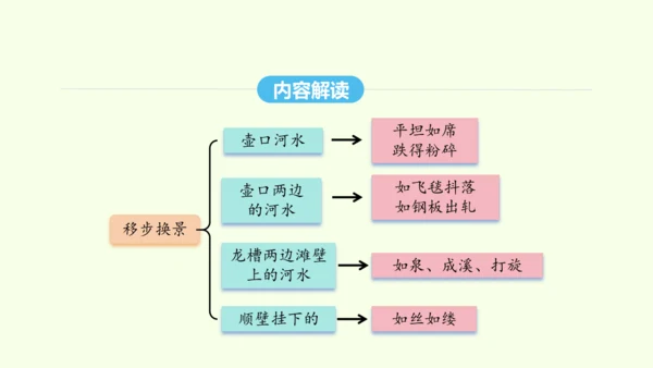 第17课 壶口瀑布 统编版语文八年级下册 同步精品课件