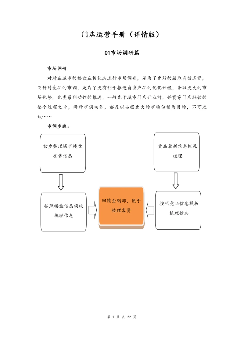 03--02-装修公司门店运营手册.docx