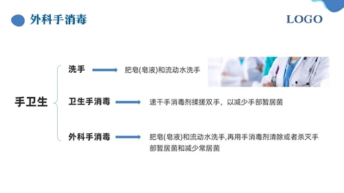 蓝色简约手卫生的干预和有效管理PPT模板宣传PPT动态PPT护理