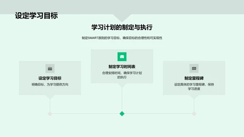 高二学习生活规划PPT模板