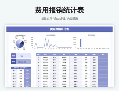 费用报销登记表