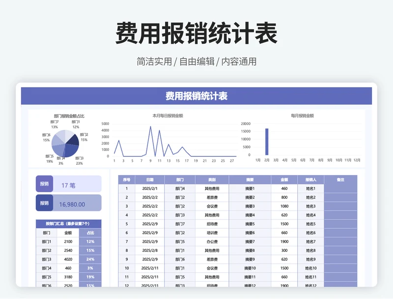 费用报销登记表