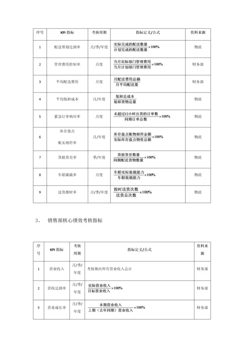 公司股东入股专题方案.docx