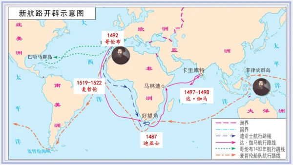 第15课 探寻新航路  课件