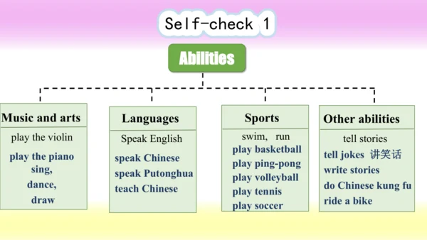(新课标) Unit 1 Section B 3a-selfcheck 课件 （新目标英语七下 Un
