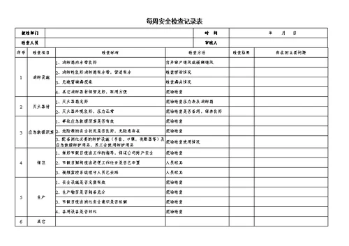 安全隐患排查记录(日周月)