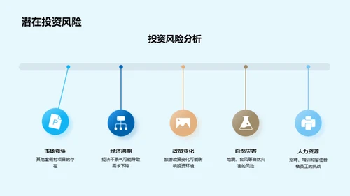 度假村投资新视角